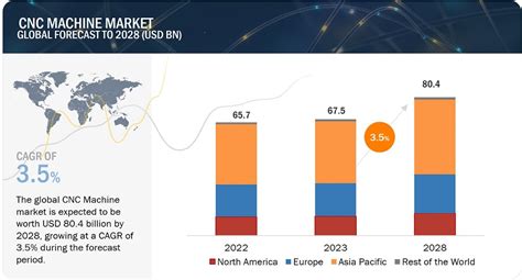 cnc transfer machines market|CNC Transfer Machines Market Market Size, Share.